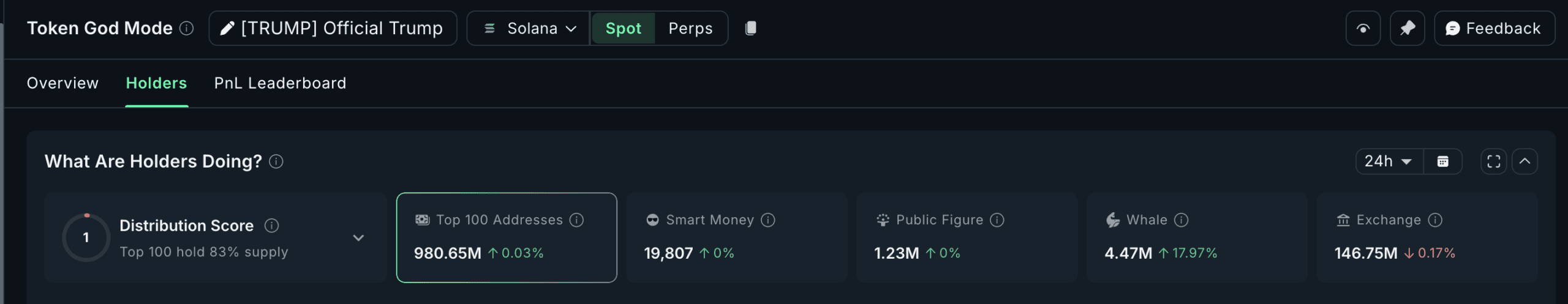 TRUMP Price Analysis