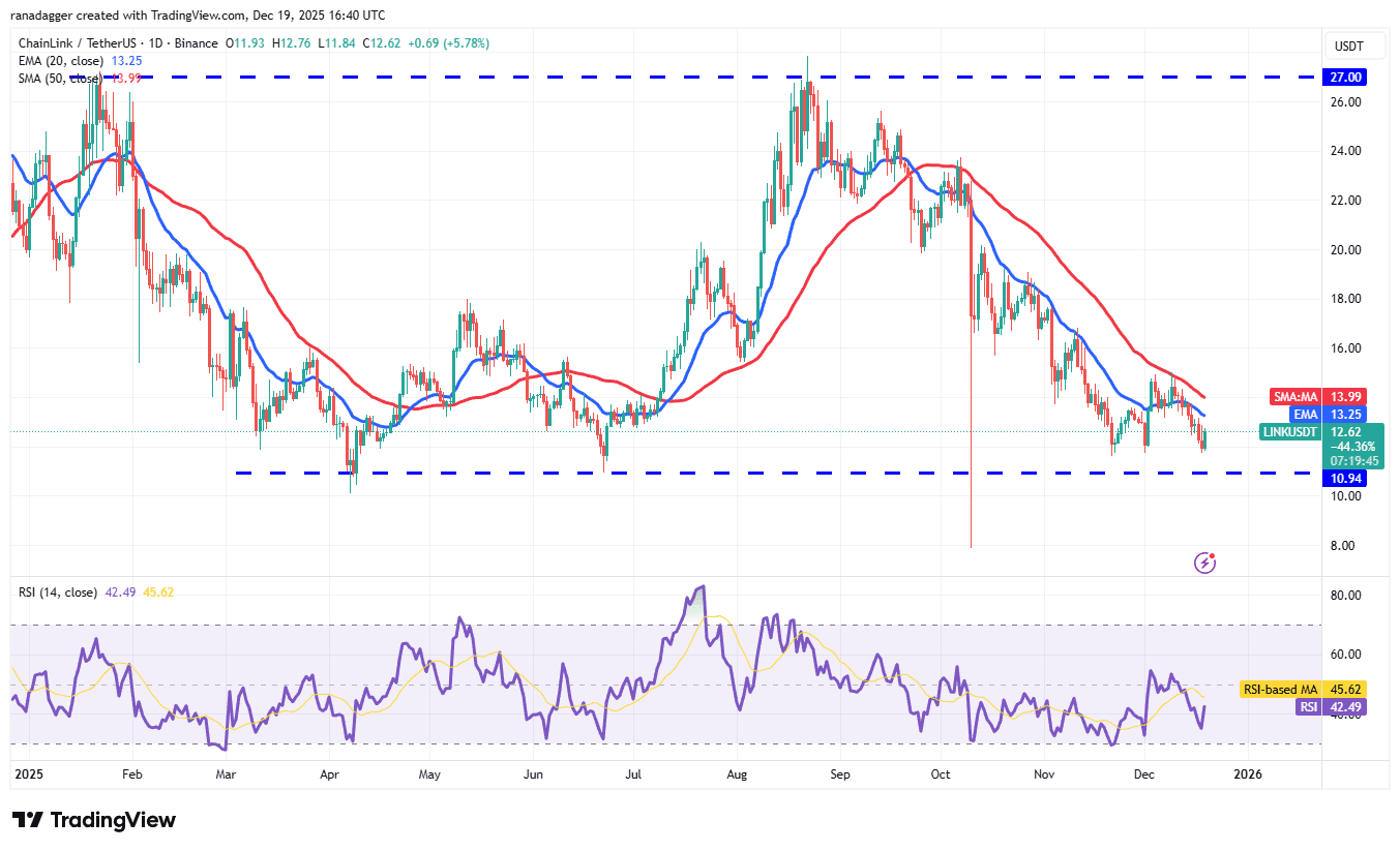 نمودار یک روزه قیمت چین لینک