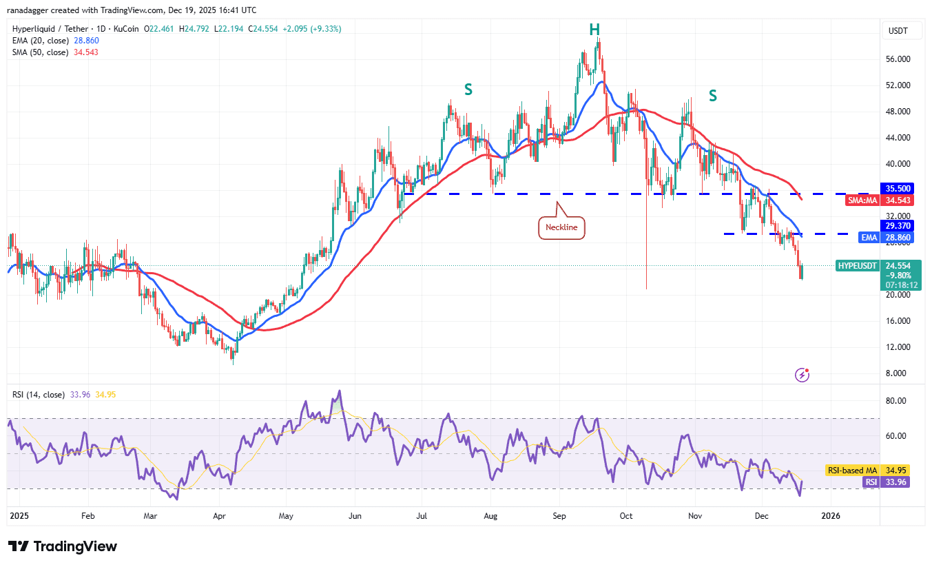 نمودار یک روزه قیمت هایپرلیکویید