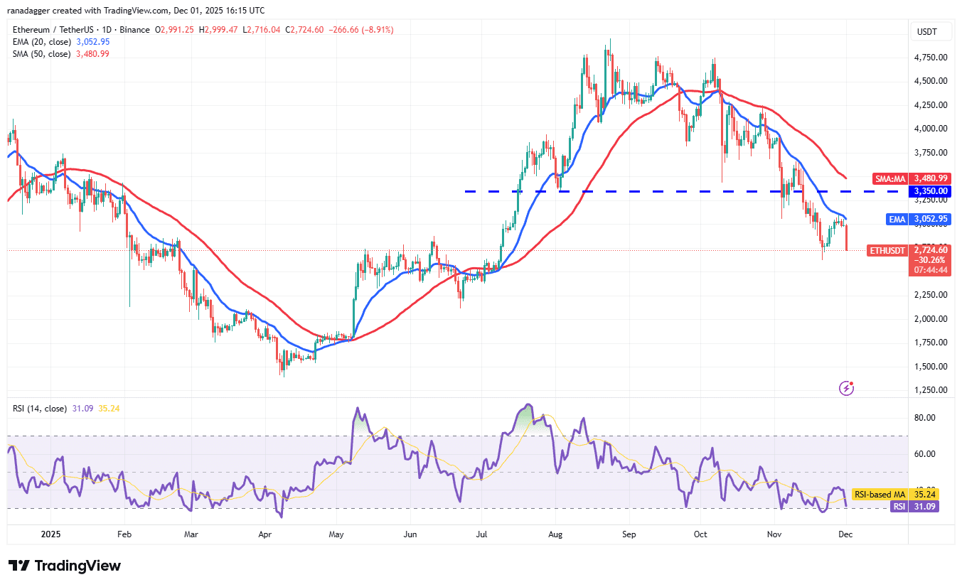 نمودار یک روزه قیمت اتریوم