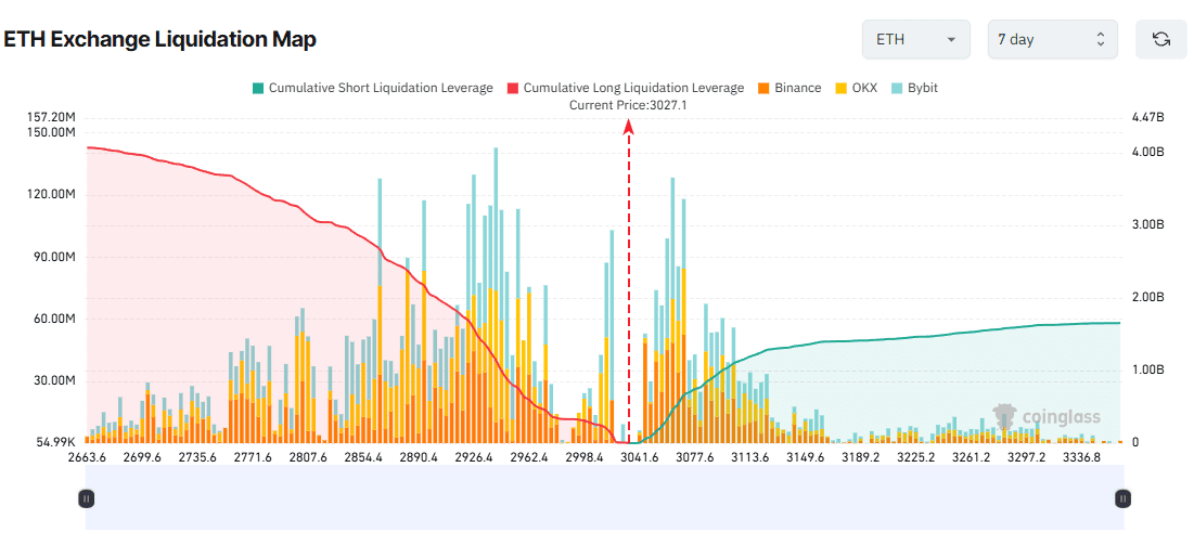 نقشه لیکوئیدیشن صرافی اتریوم