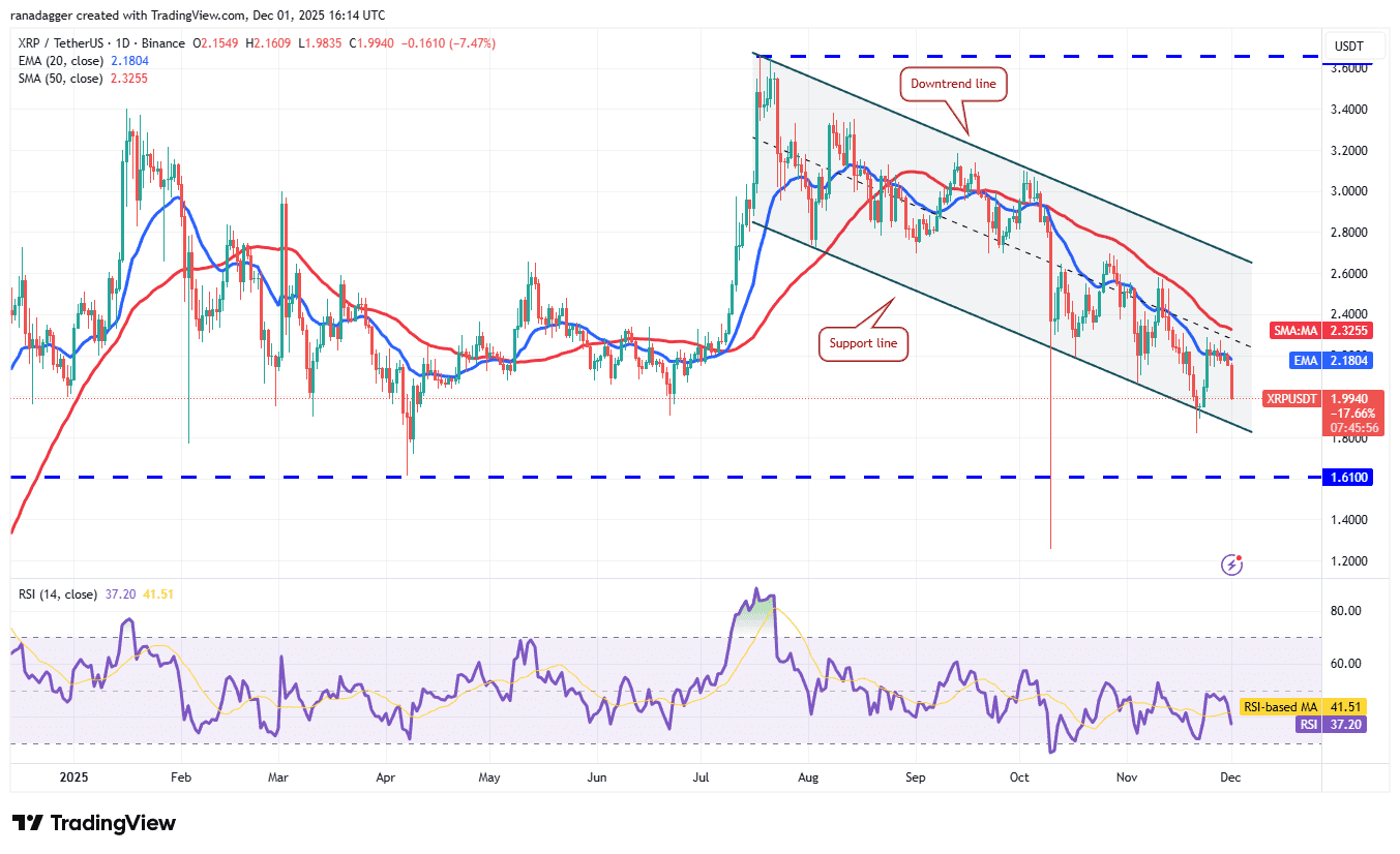 نمودار یک روزه قیمت ریپل
