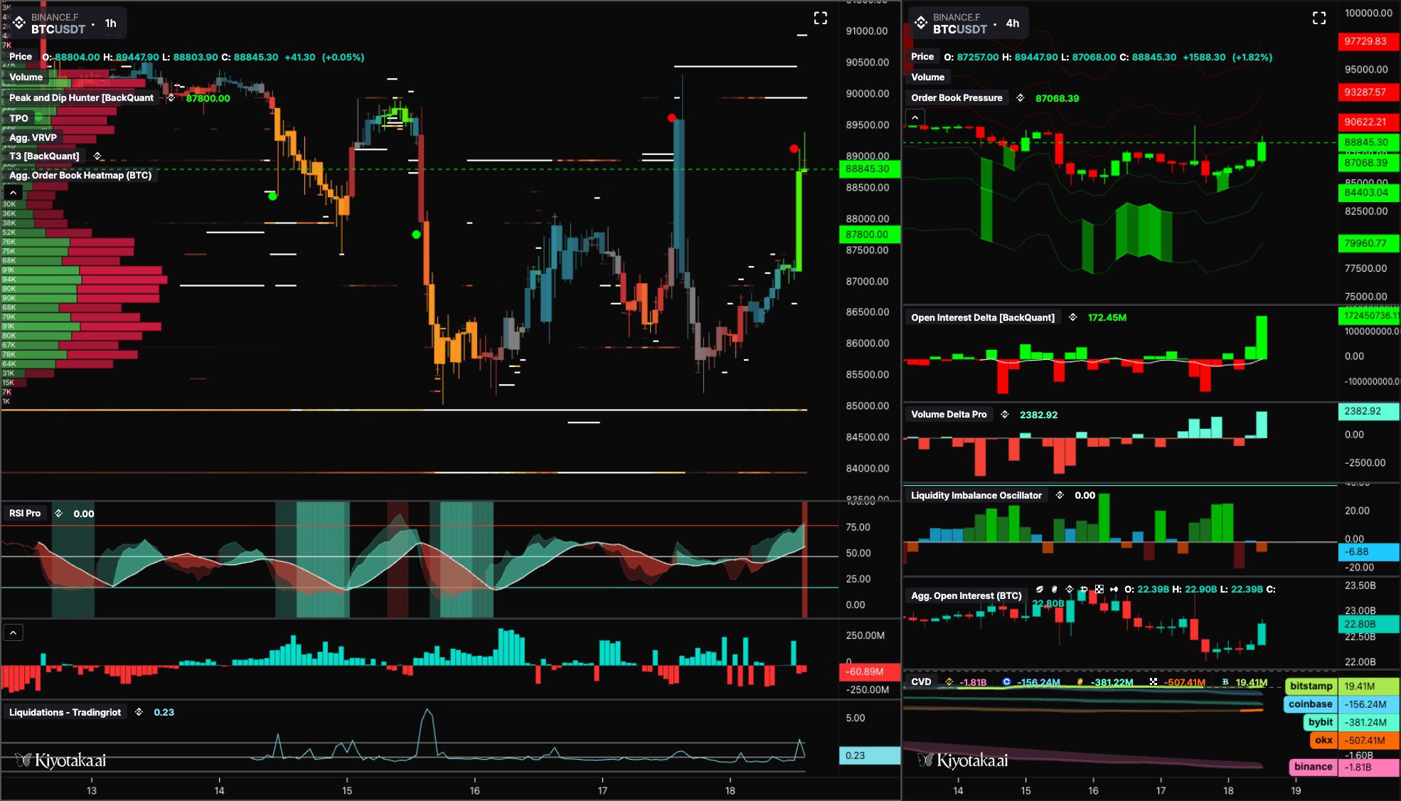 تحلیل بیت کوین توسط بک