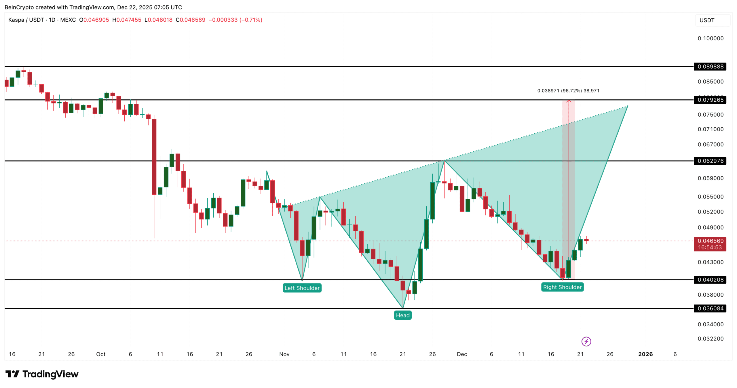 نمودار قیمت کاسپا