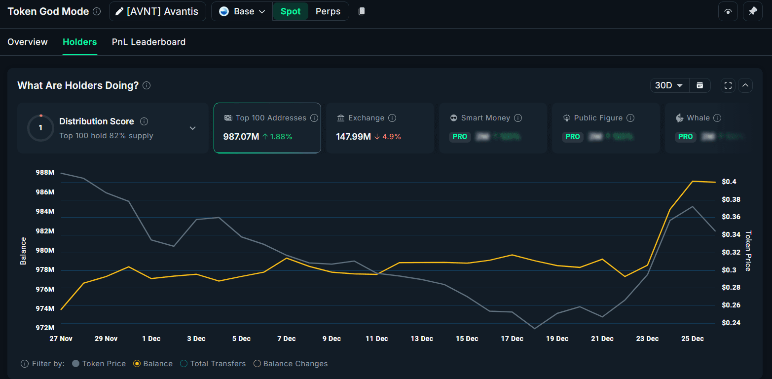 انباشت نهنگ‌های AVNT آلت کوین
