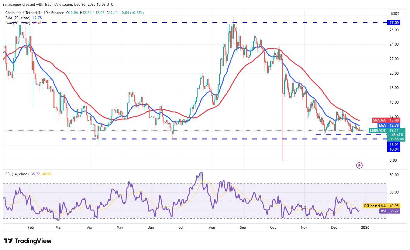 نمودار روزانه ETH/USDT اتریوم