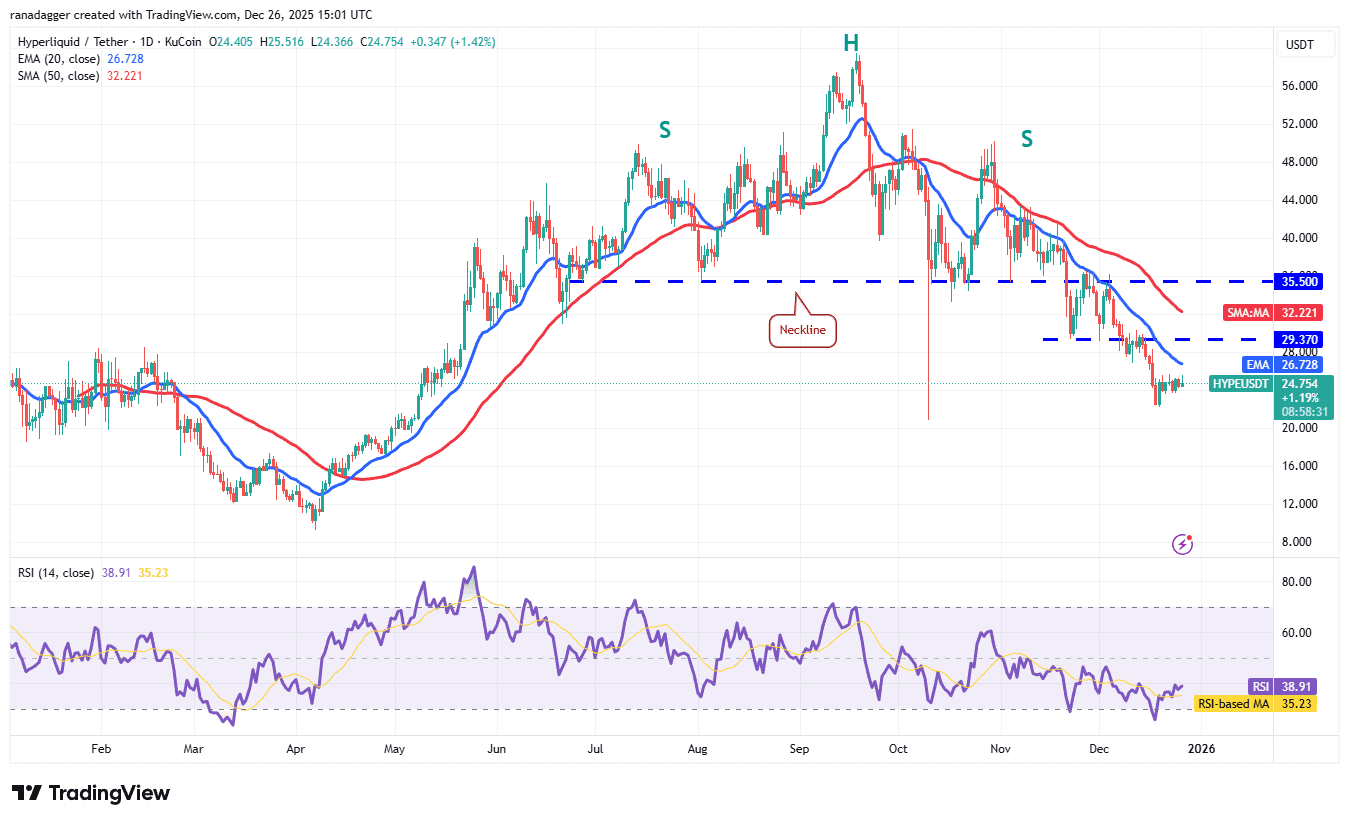 نمودار روزانه HYPE/USDT
