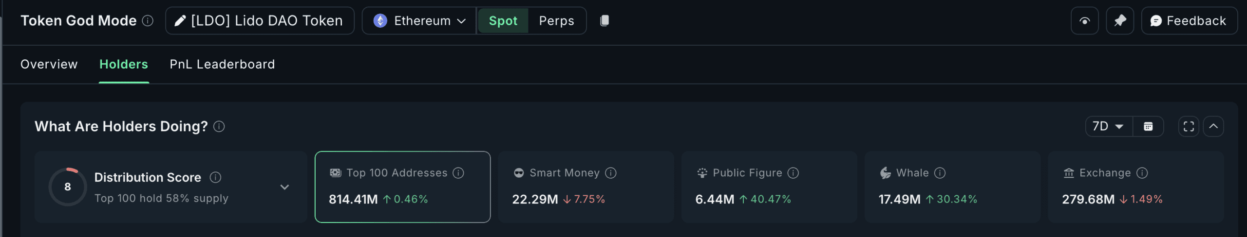 نهنگ‌های LIDO