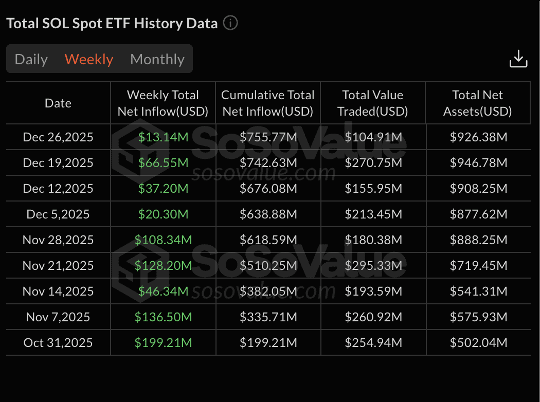 جریانهای ETFهای سولانا