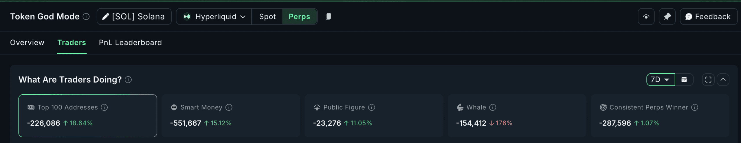 بازار مشتقات سولانا