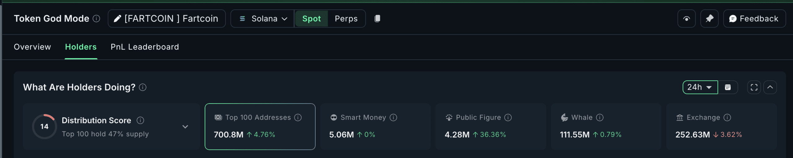 نهنگ‌های FARTCOIN  آلت کوین