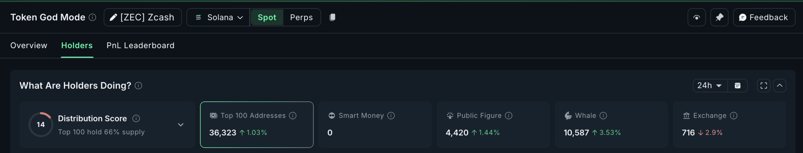 فشار خرید زی کش توسط نهنگ‌ها