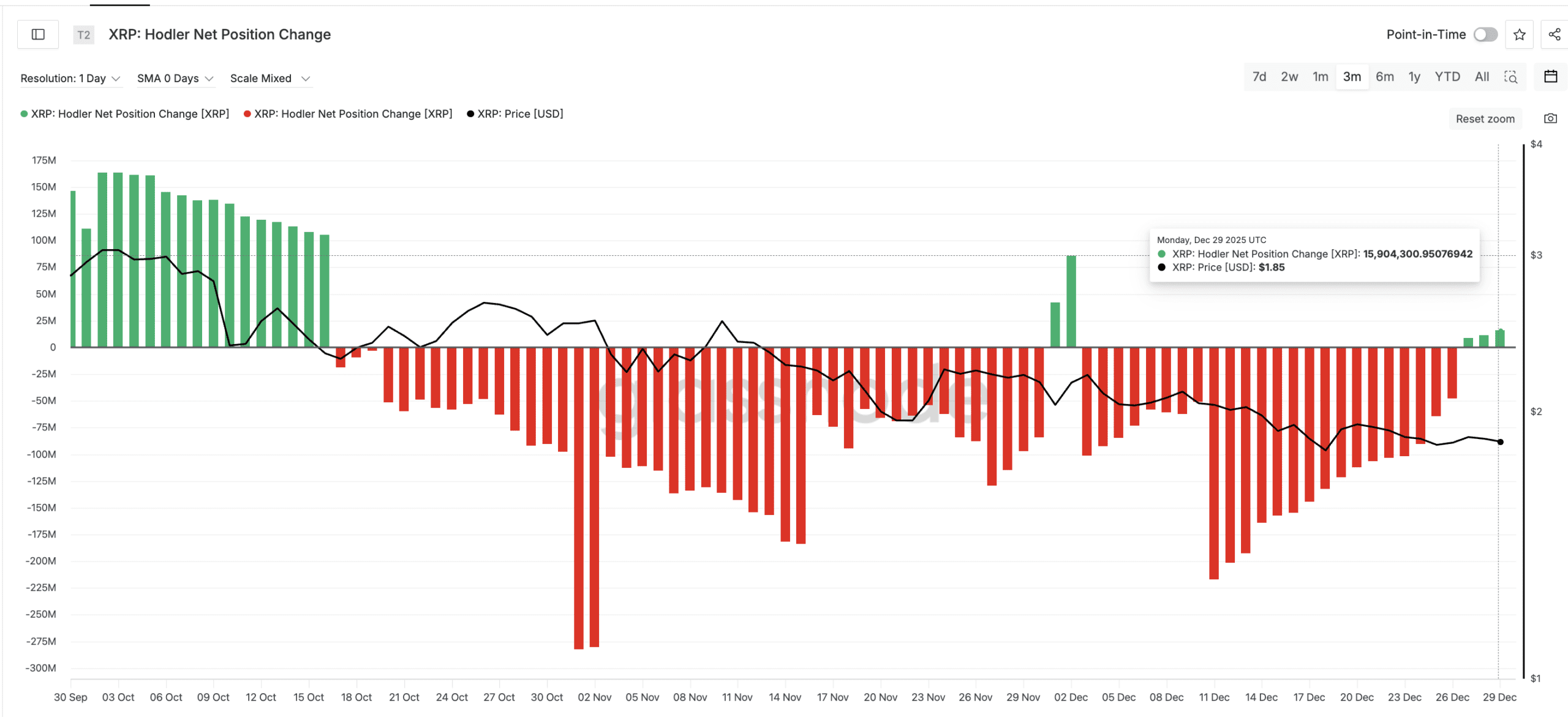 فشار خرید ریپل توسط هولدرها