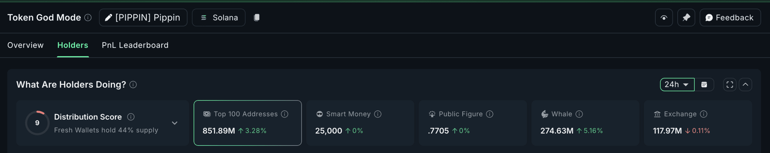 نهنگ‌های PIPPIN