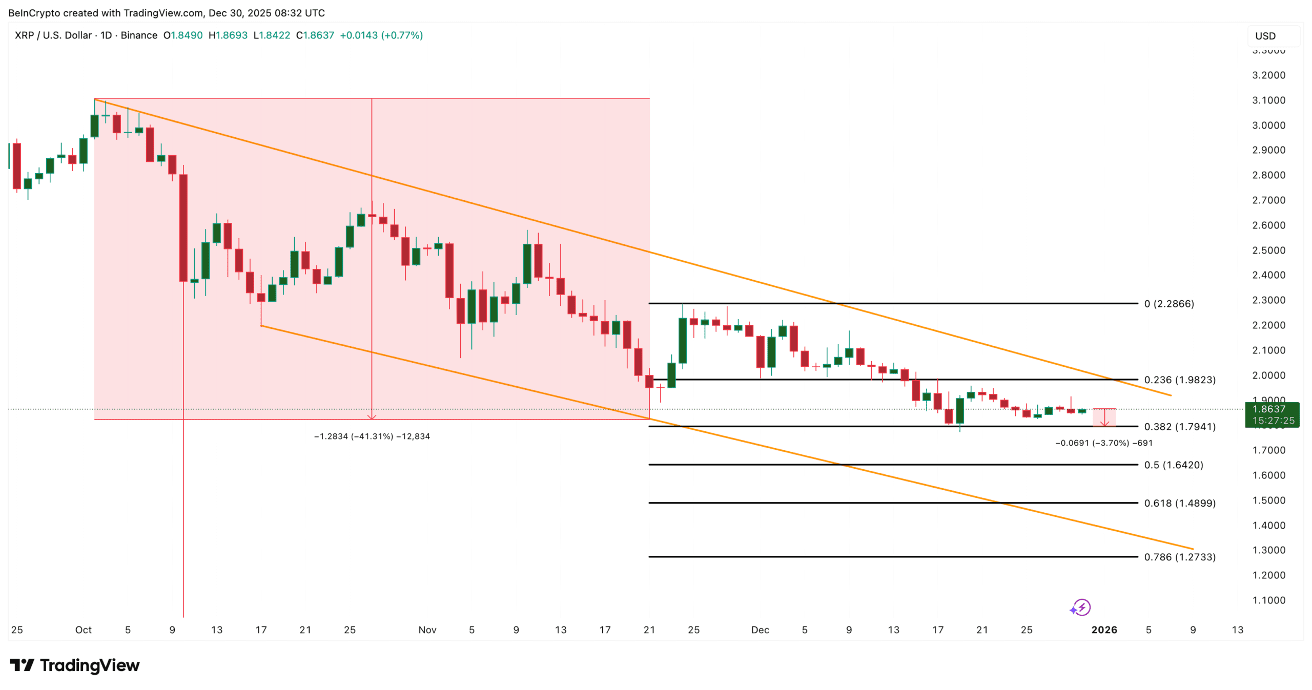 نمودار قیمت ریپل