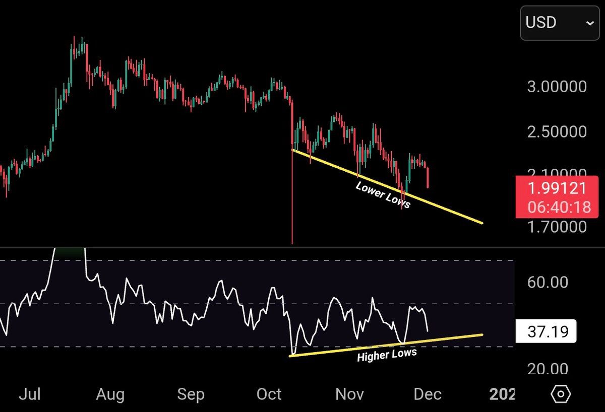 نمودار روزانه ریپل