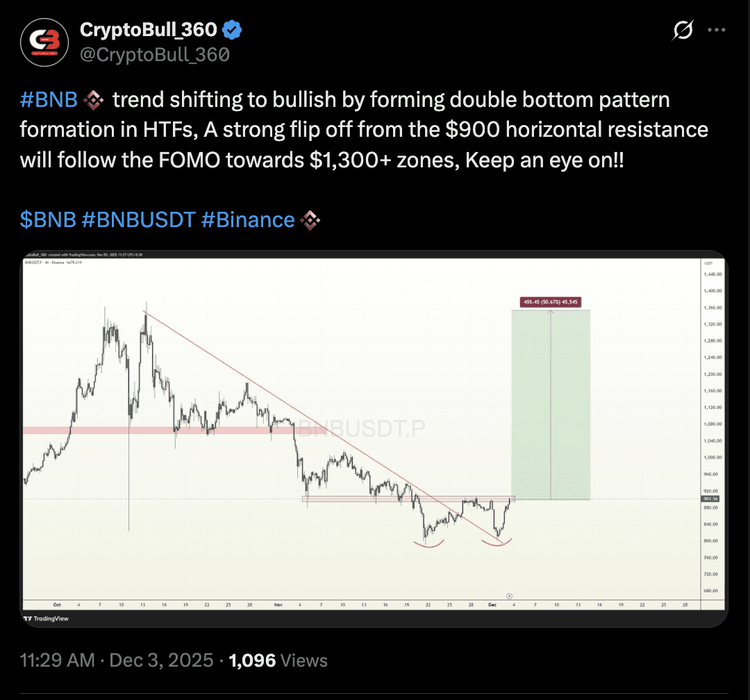 تحلیل بایننس کوین