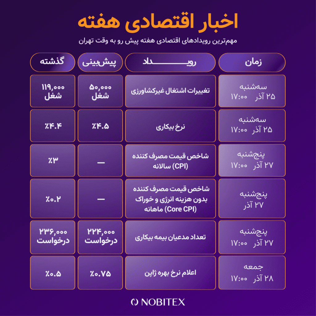رویدادهای مهم این هفته