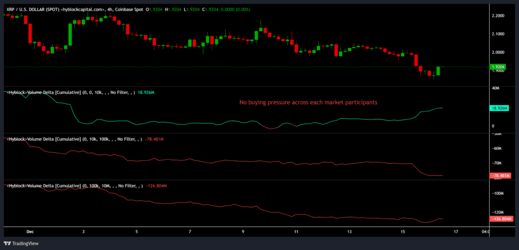 نمودار چهارساعته دلتای حجم تجمعی ریپل