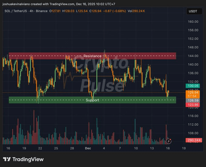نمودار قیمت سولانا