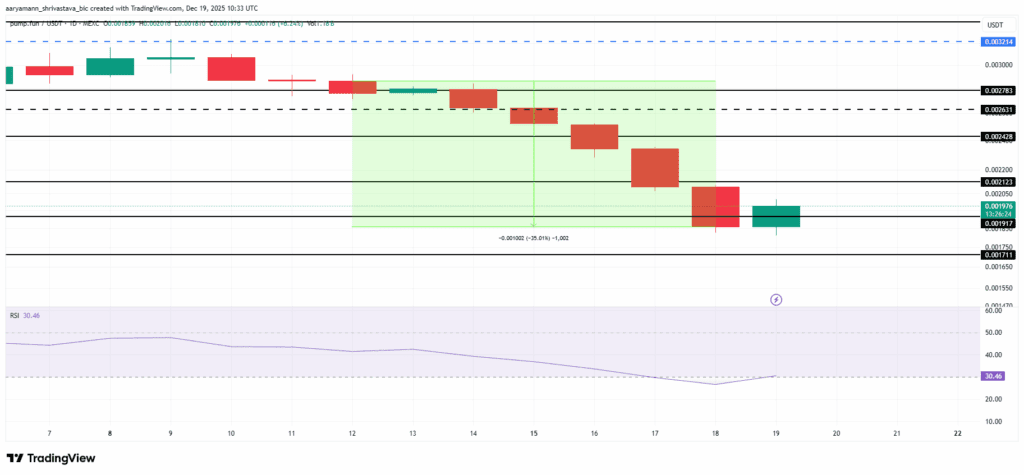 تحلیل قیمت پامپ فان