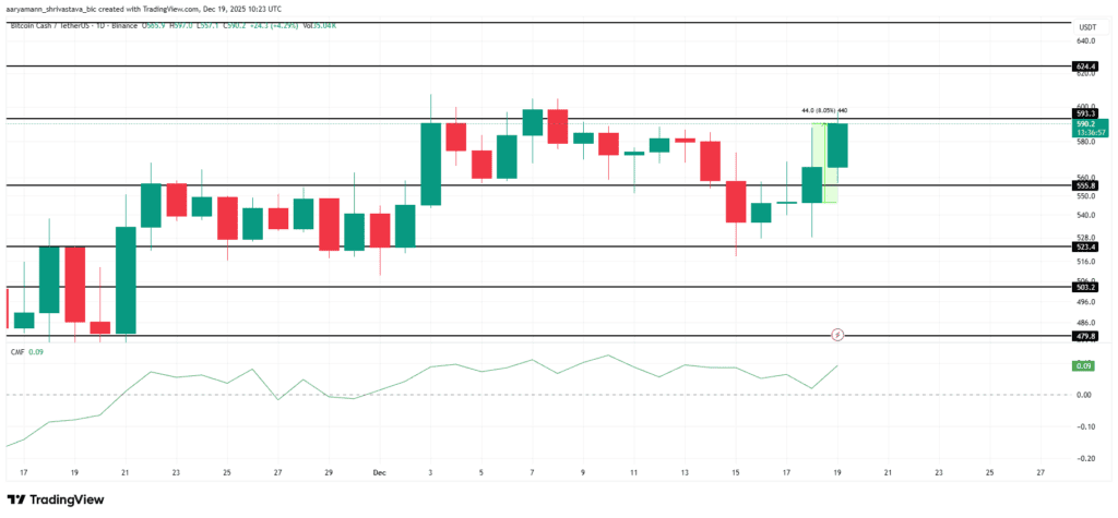 تحلیل قیمت بیت کوین کش