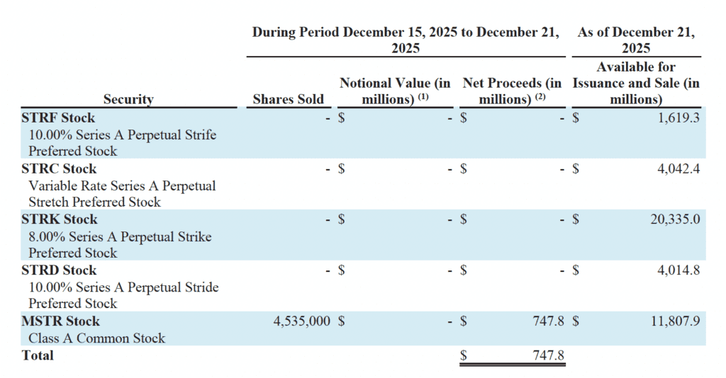 پرونده کمیسیون بورس و اوراق بهادار فرم 8-K