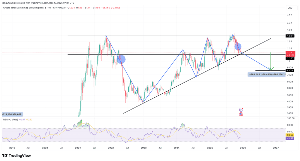 نمودار هفتگی TOTAL2