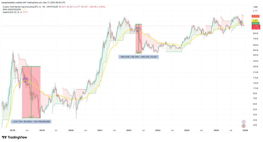 دامیننس بیت کوین، درصد