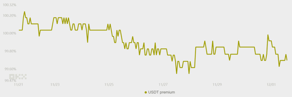 تتر (USDT/CNY) در مقابل دلار آمریکا/CNY
