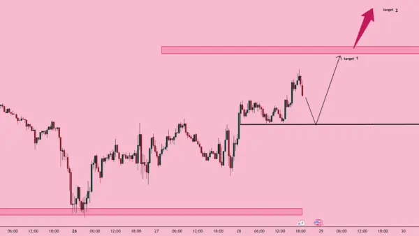 نمودار تحلیل بیت کوین — BTCUSD – 30M – ادامه روند صعودی از ناحیه حمایتی