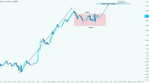 نمودار تحلیل انس طلا — طلا (XAUUSD): هنوز داره میره