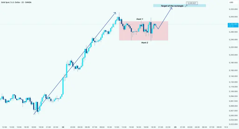 نمودار تحلیل انس طلا — طلا (XAUUSD): هنوز داره میره