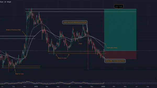 نمودار تحلیل دوج‌کوین — دوج کوین (DOGE): الان یا هیچ‌وقت | دیدن نشانه‌های صعودی