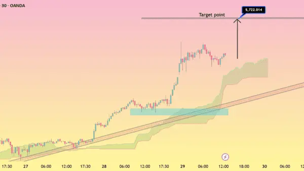 نمودار تحلیل انس طلا — ادامه روند صعودی XAUUSD: روند قوی صعودی