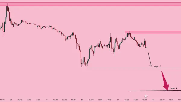 نمودار تحلیل بیت کوین — الیز | BTCUSD – 30 دقیقه | ادامه نزولی