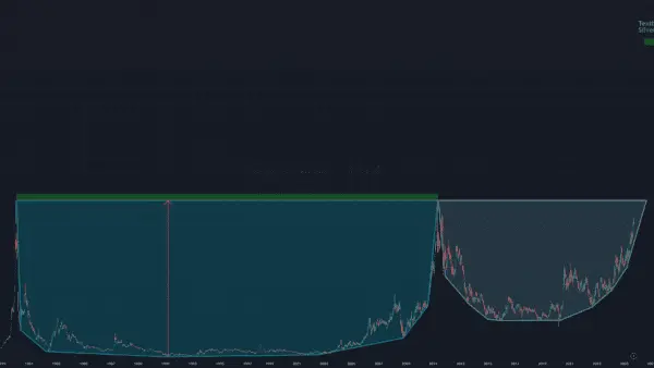 نمودار تحلیل SILVER — فنجان و دسته بلندمدت نقره