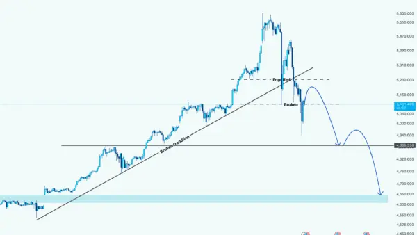 نمودار تحلیل انس طلا — طلا (XAUUSD): روند برگشت