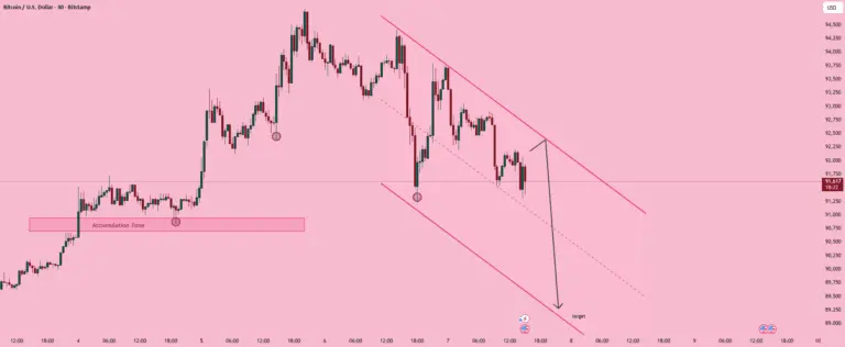 نمودار تحلیل بیت کوین — الیز | BTCUSD – M30 | ادامه ساختار نزولی
