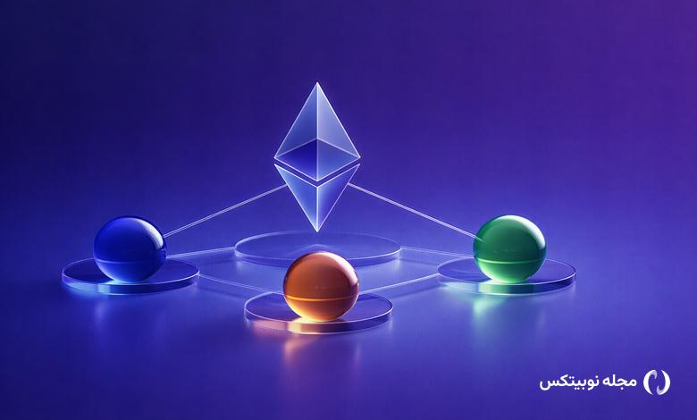 ethereum solves blockchain trilemma issue