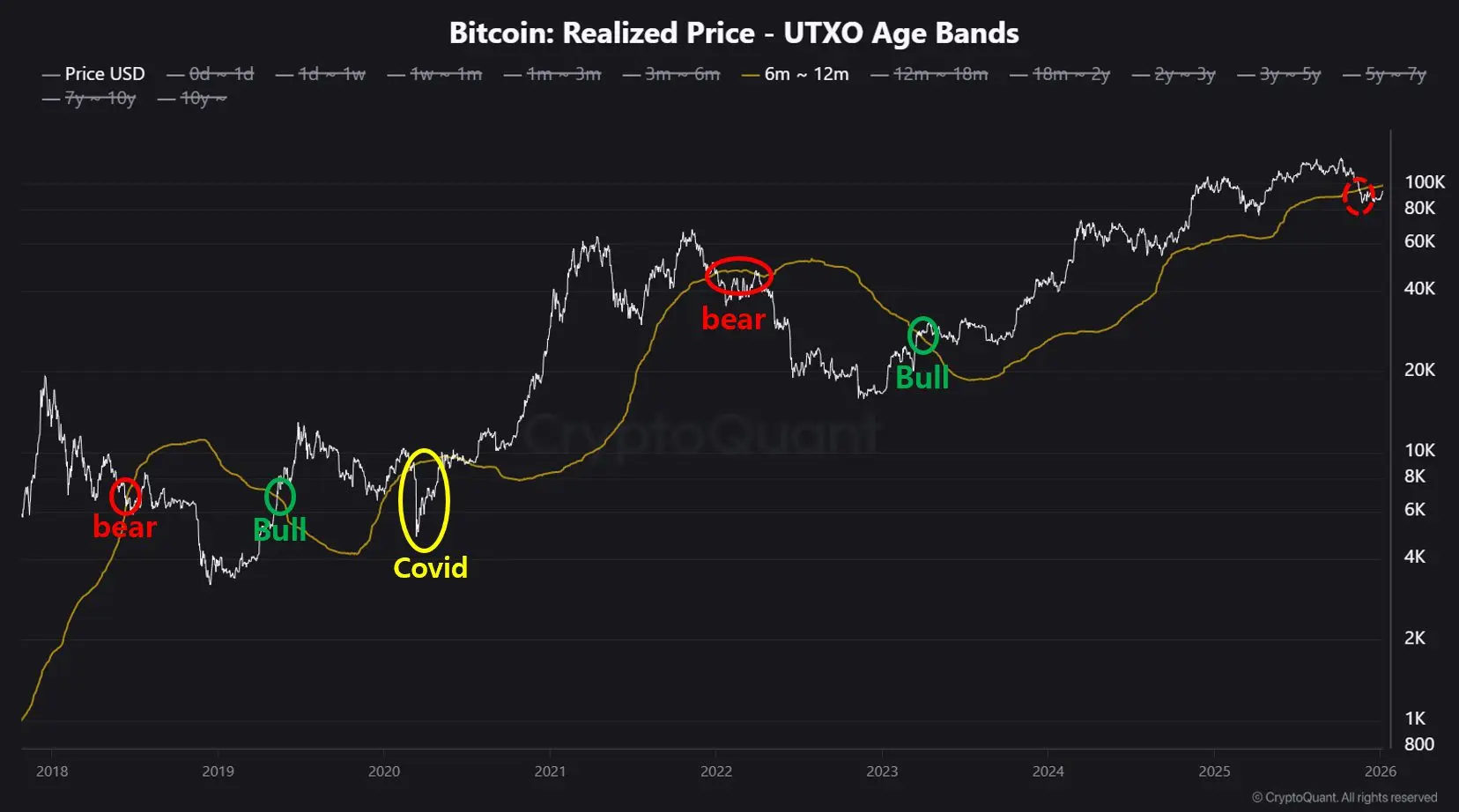 قیمت محقق‌شده بیت کوین