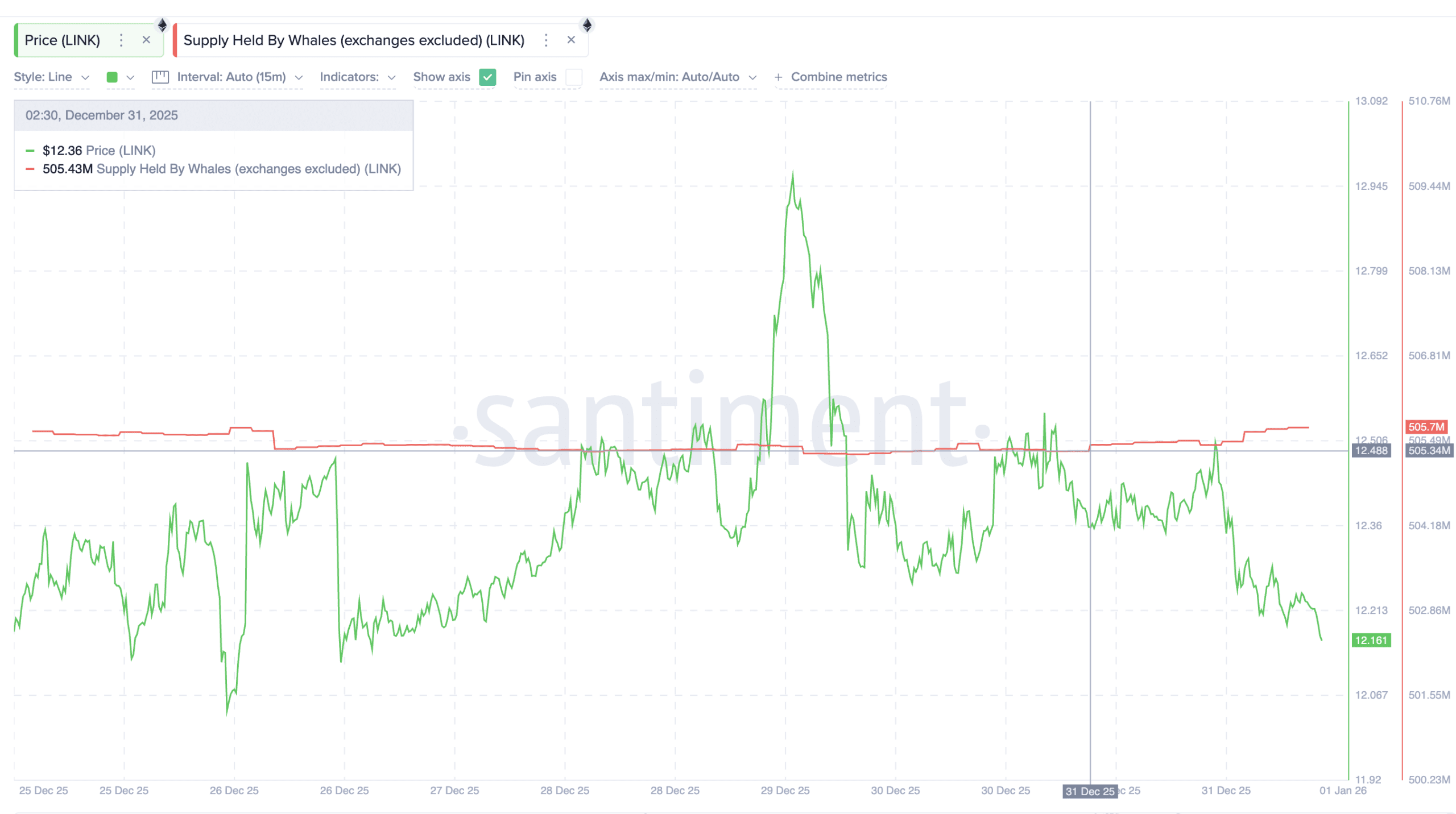 انباشت چین لینک توسط نهنگ‌هاآلت کوین