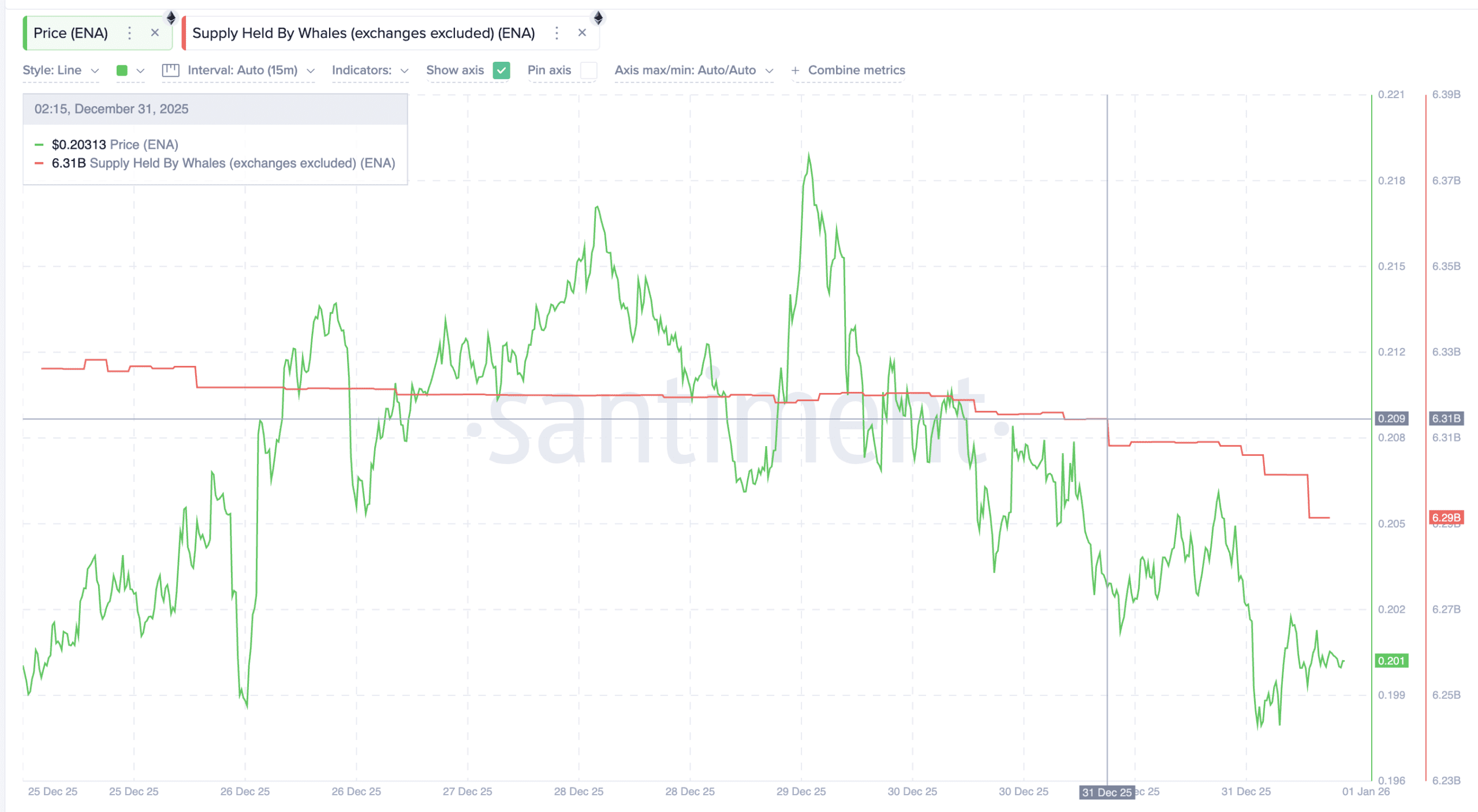 نهنگ‌های اتنا آلت کوین