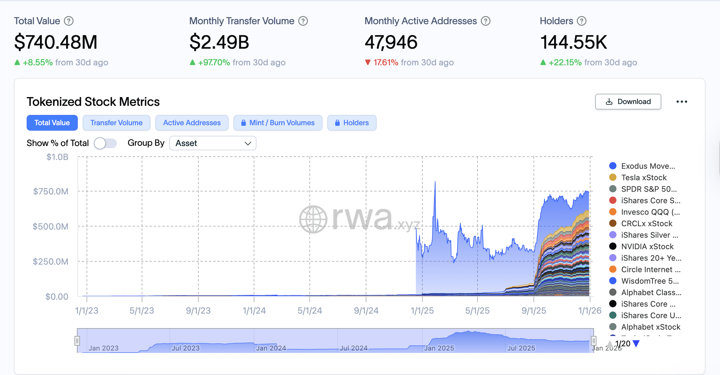عملکرد سهام گروه رسانه و فناوری ترامپ در طول یک سال گذشته. توکنهای برنامهریزیشده، قیمت شرکت را دنبال نخواهند کرد.