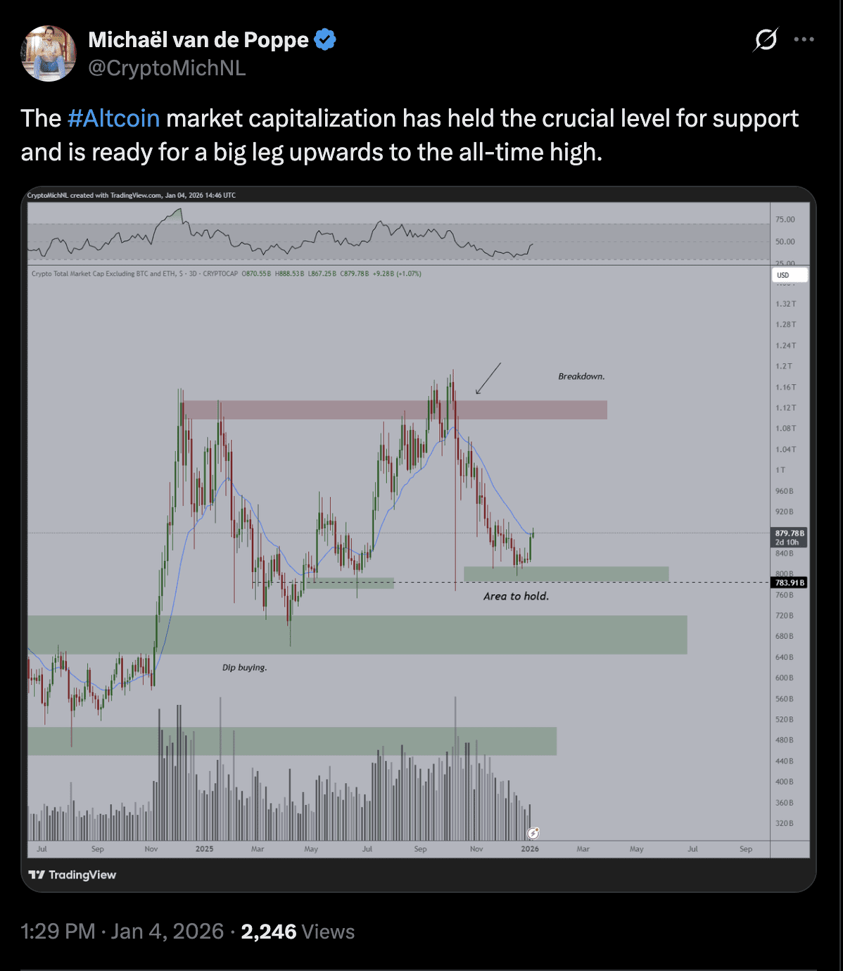 مارکت کپ بازار آلت کوینها