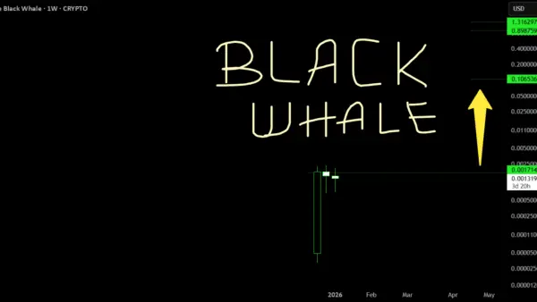 نمودار تحلیل BLACKWHALE — BLACKWHALE: $0.01 | شاید چیزی هیجان‌انگیز