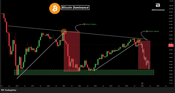 دامیننس بیت کوین