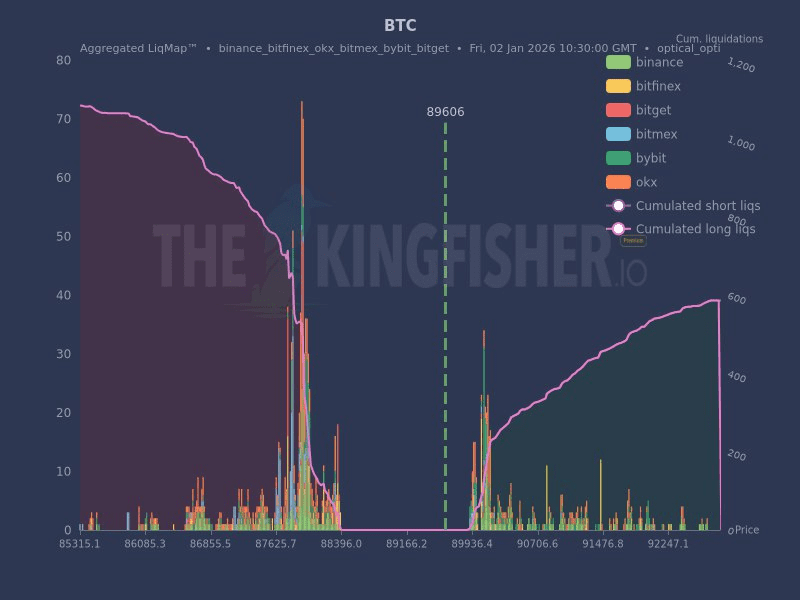 پست تحلیلی TheKingfisher