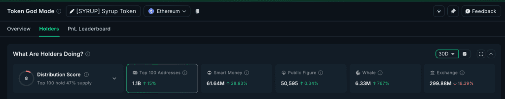 انباشت میپل فایننس توسط نهنگها