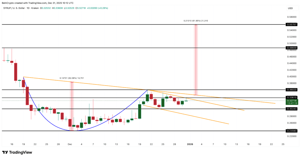 نمودار قیمت میپل فایننس